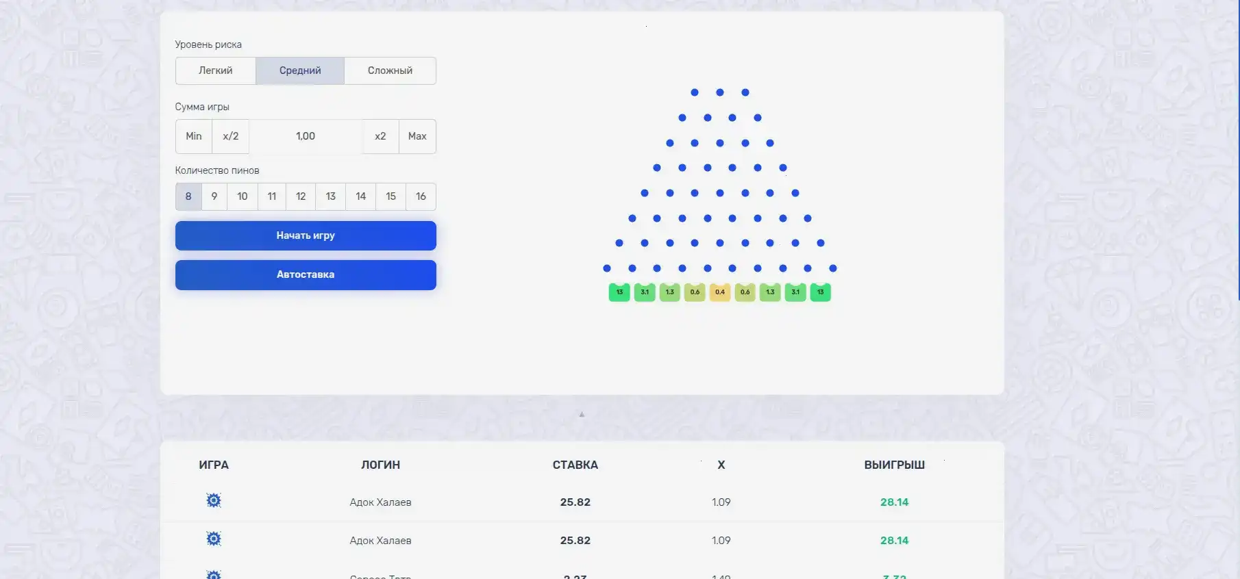 Игровые автоматы казино Вулкан Гранд на экране